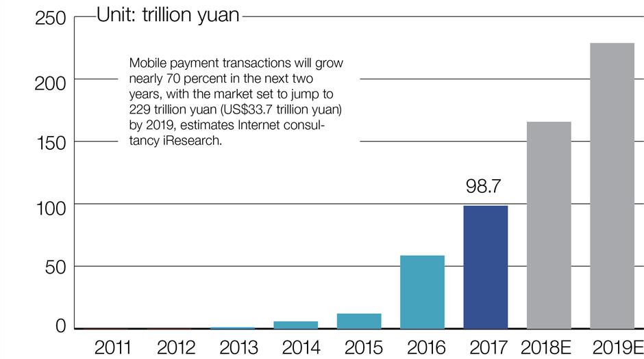 Digital payments render wallets obsolete