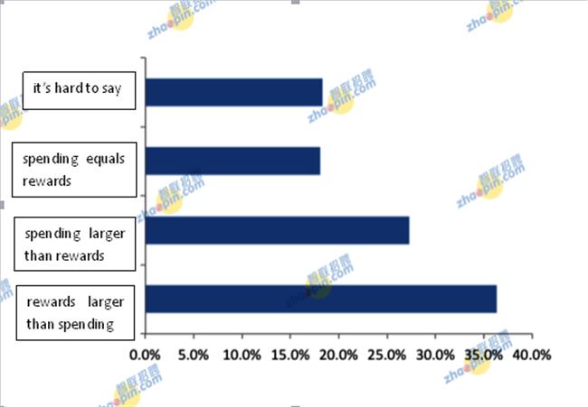 Chinese returnees say studying abroad helps, but pay still too low