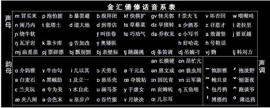 Fengxian to build a vowel park to protect local dialect with largest vowel diversity in the world