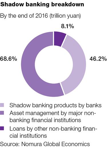 Regulators put the squeeze on market risk