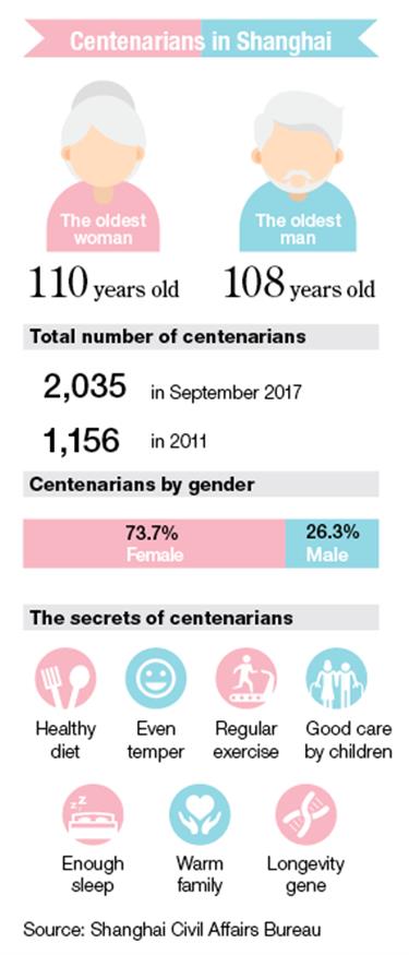 Longevity stars reveal their secrets