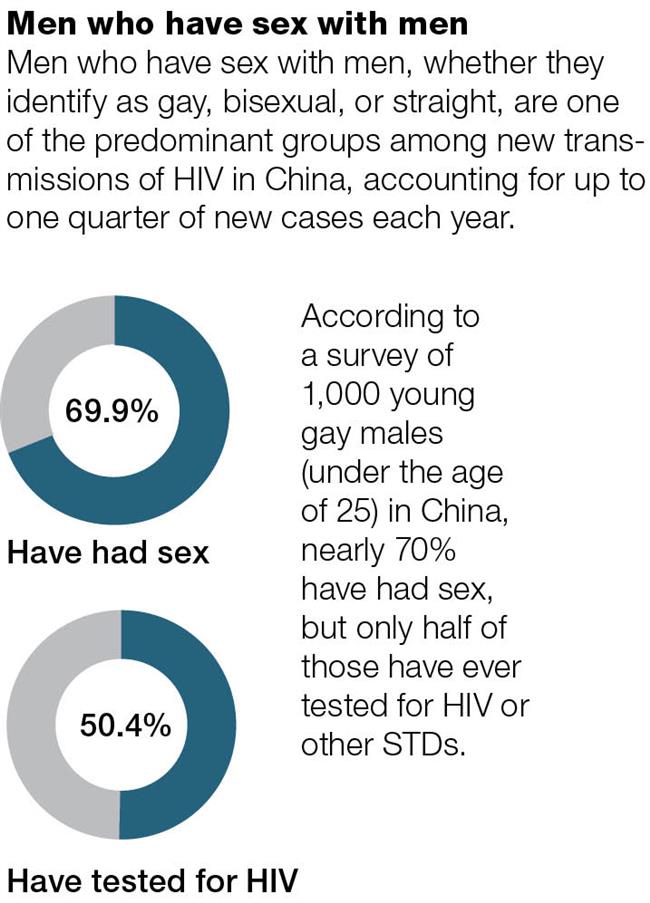 Debunking myths about HIV