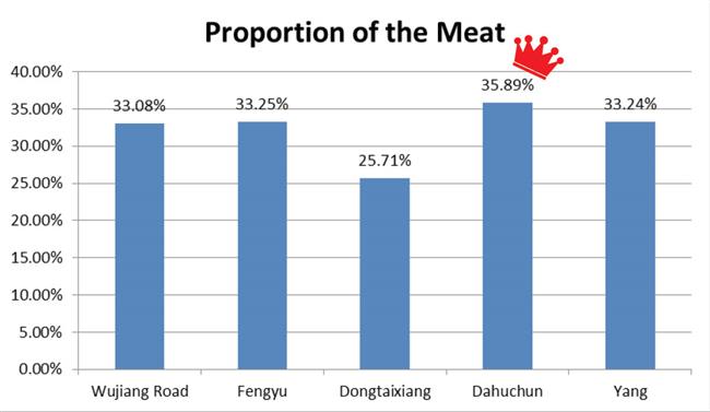 Shengjian dumpling battle: Which brand will take the crown?