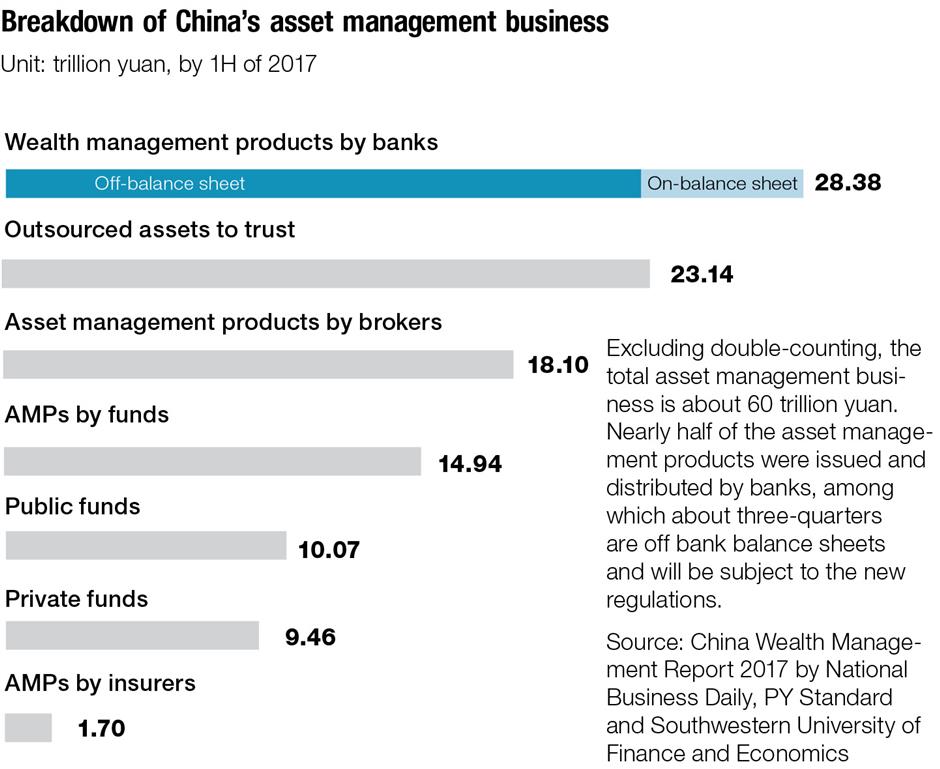 Bidding farewell to the heyday of whopping returns, rampant risks