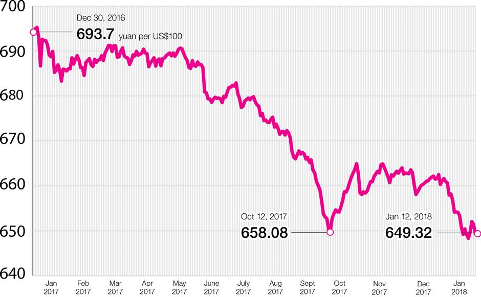 Whither the yuan? Subdued but solid