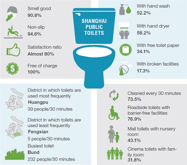 Qualified approval for city's public toilets