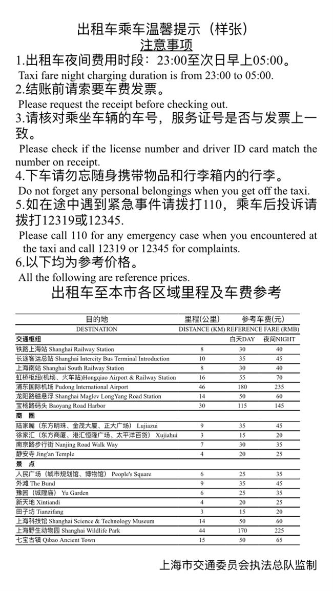 Cab fare reference for hotels