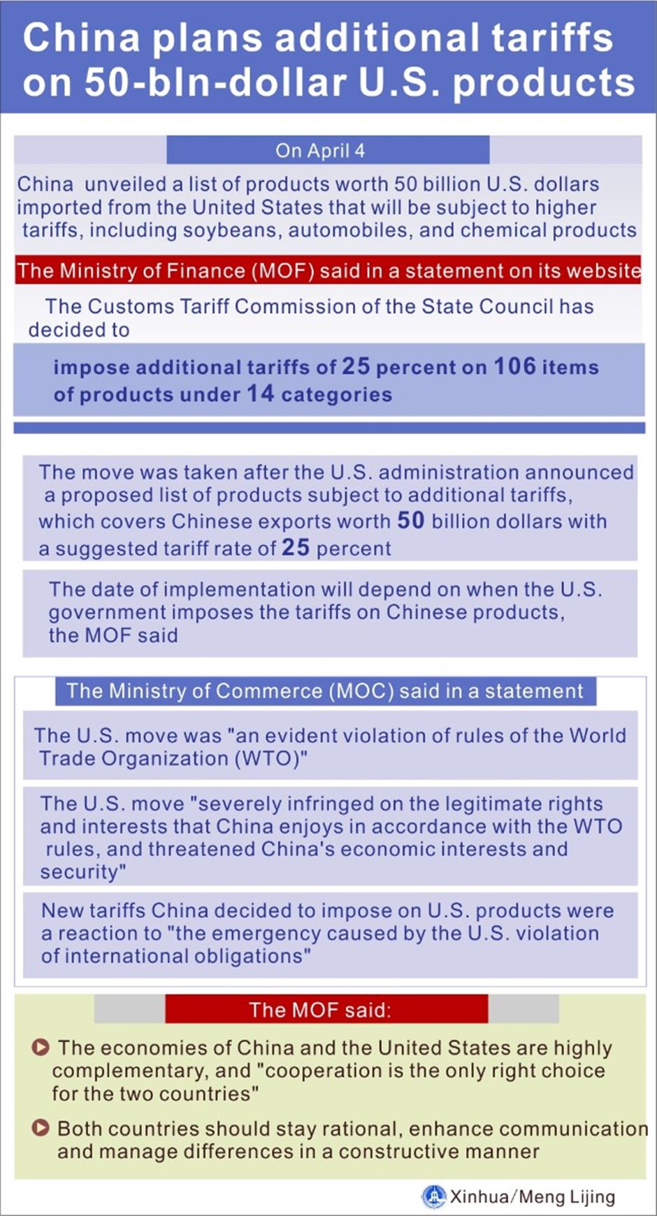 The US is wrong about proposed tariff against China