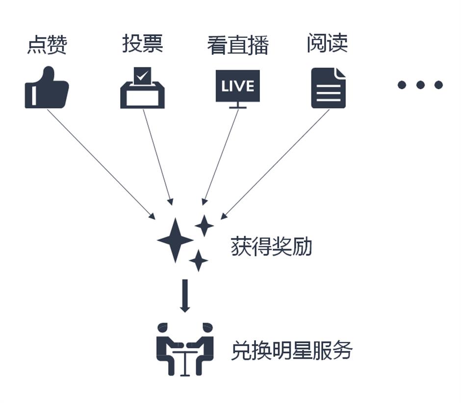 Index launched for fans to interact more with idols