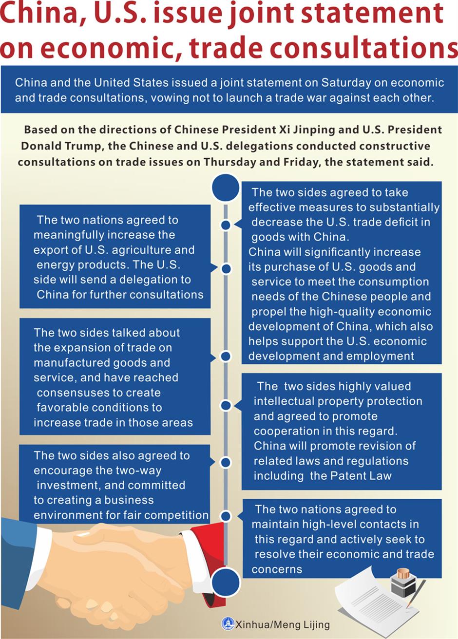 China, US issue joint statement on economic, trade consultations