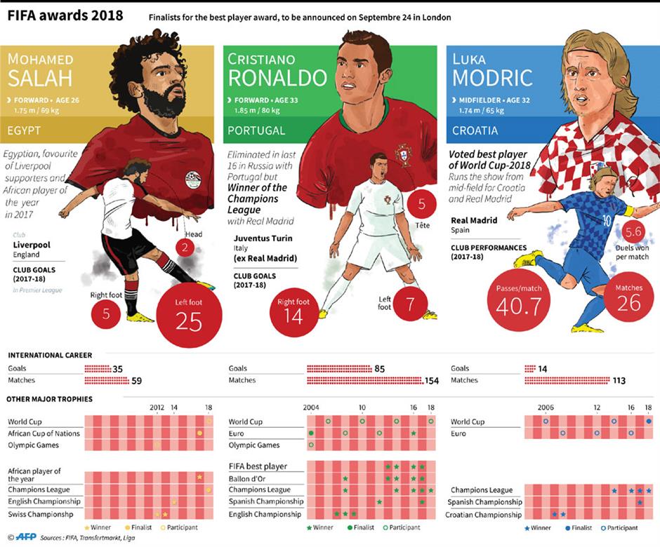 Messi missing from FIFA player shortlist