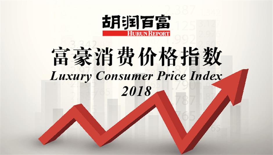 China's luxury Consumer Price Index rises 4.1 percent on soaring liquor prices and education costs