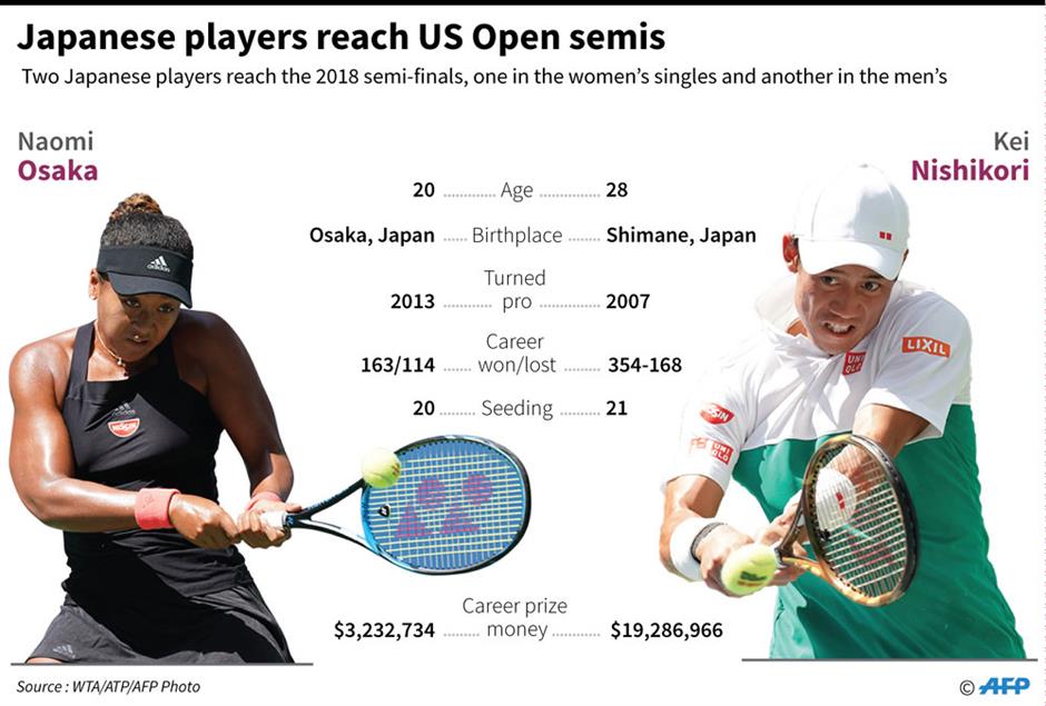 Japan stars create Slam history at US Open