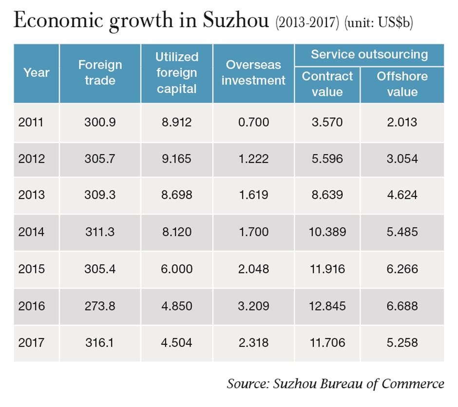 Opening up an economic success story