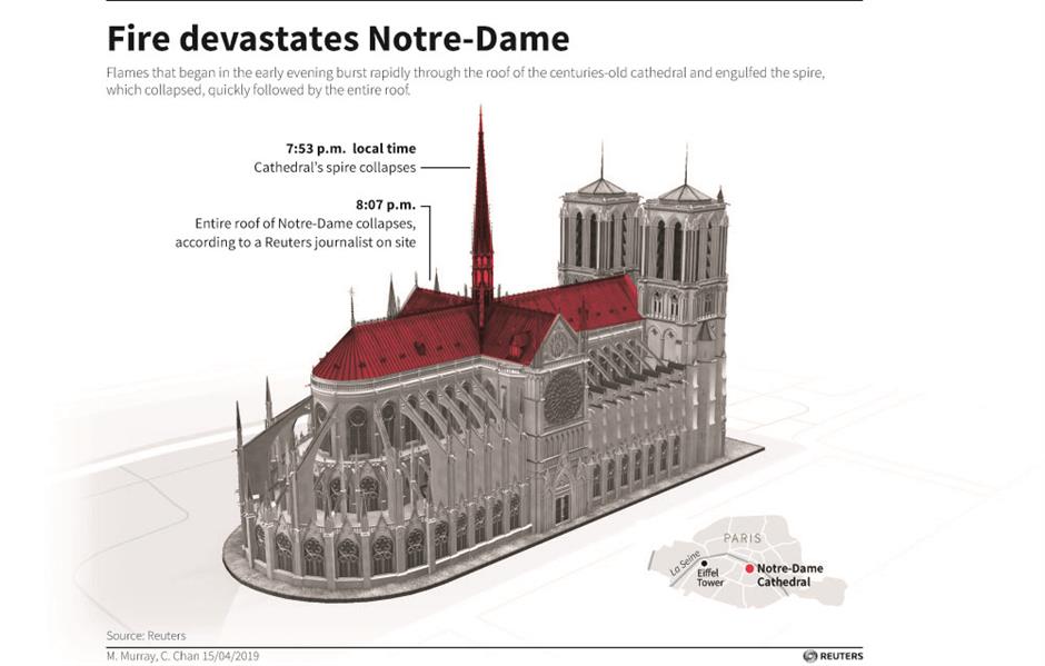 Macron vows to rebuild Notre-Dame after devastating fire