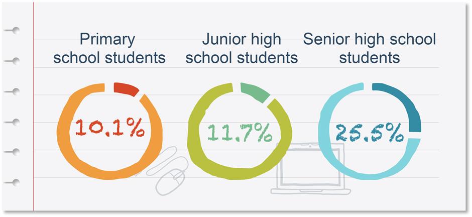 Studying hard: A day in the life of a Shanghai student