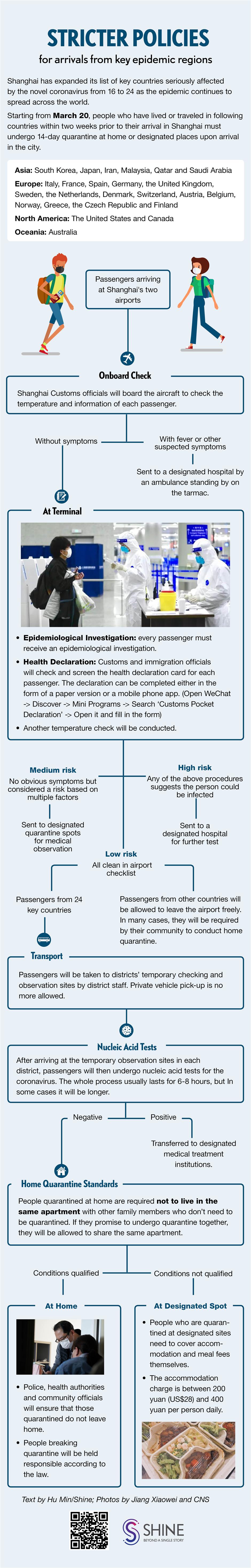 Illustrated explainer on new policies for air passengers