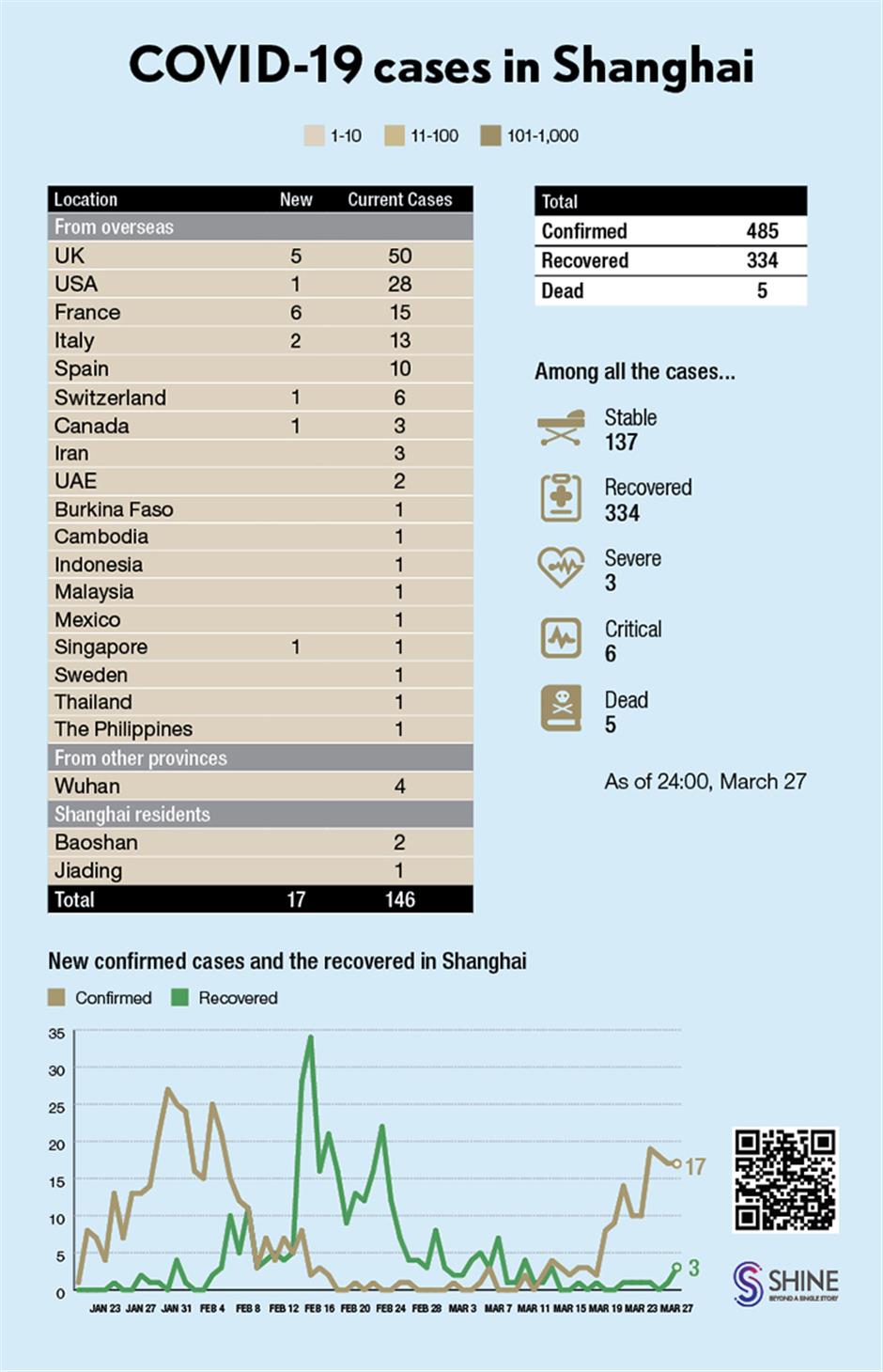 Latest coronavirus pictographs in Shanghai, China and around the world