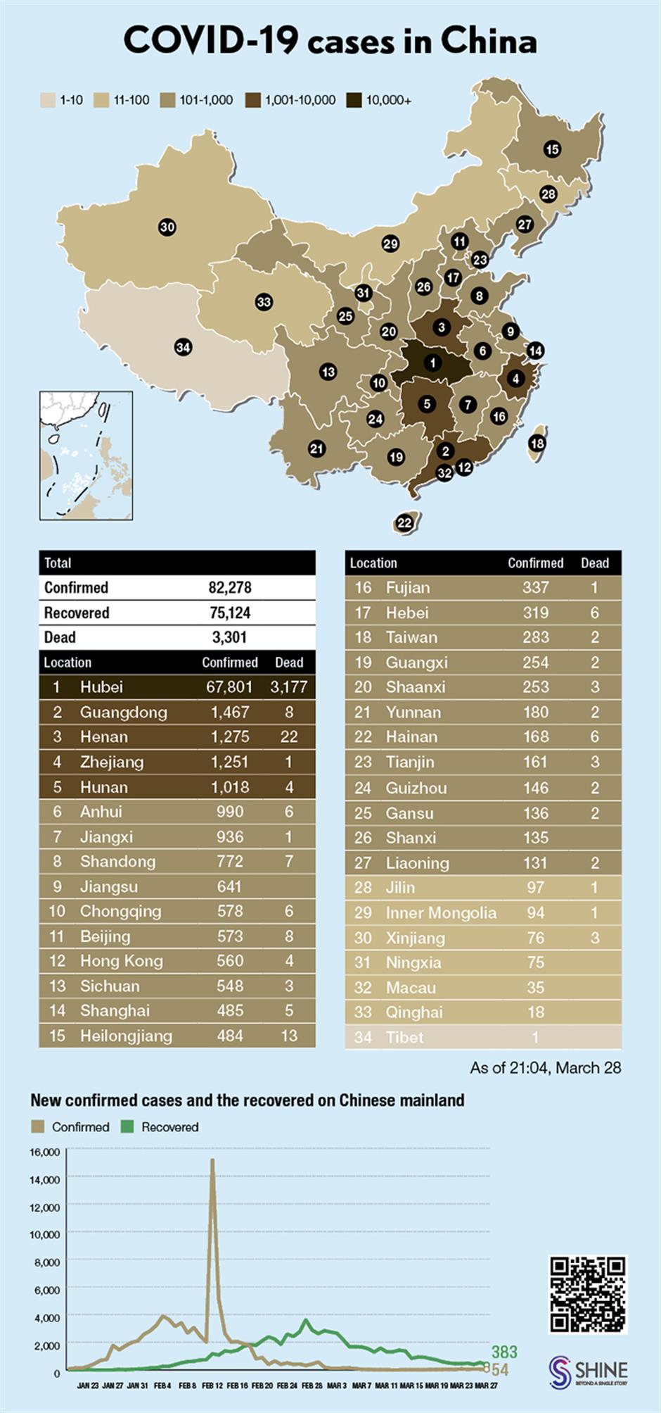 Latest coronavirus pictographs in Shanghai, China and around the world