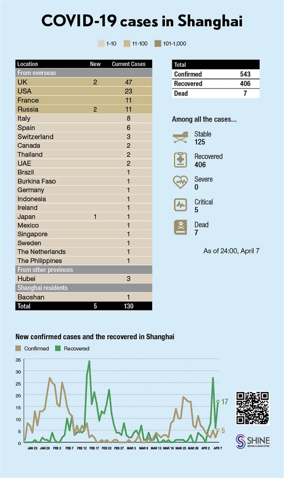 Latest coronavirus pictographs in Shanghai, China and around the world