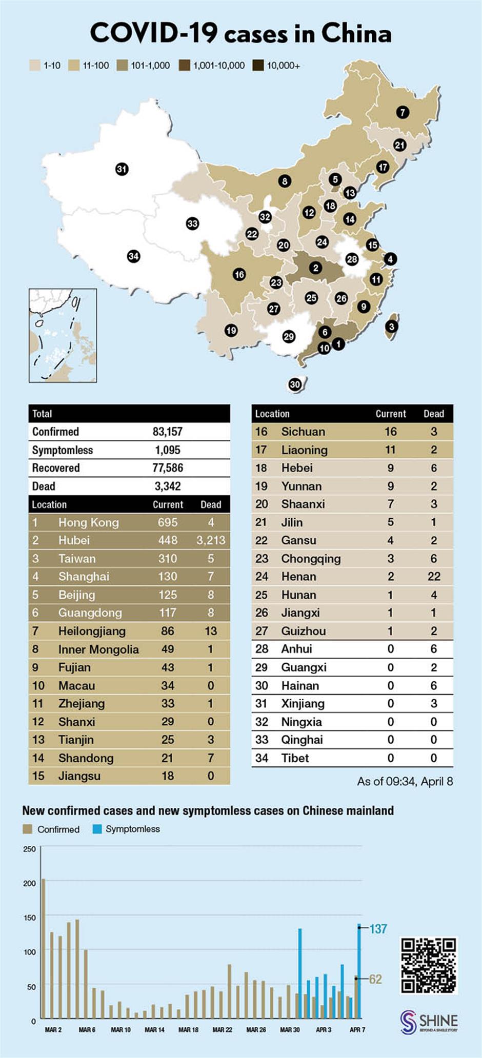 Latest coronavirus pictographs in Shanghai, China and around the world
