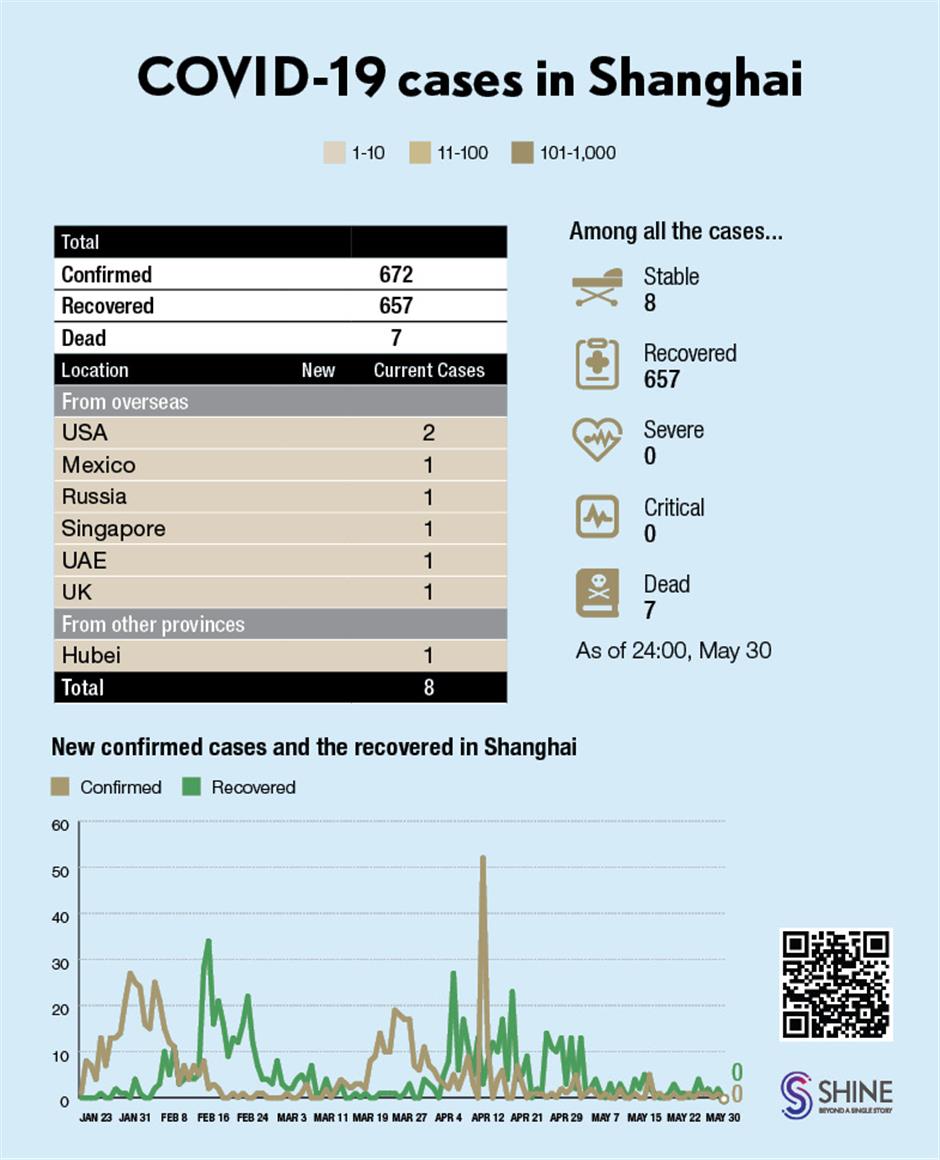 Latest coronavirus pictographs in Shanghai, China and around the world