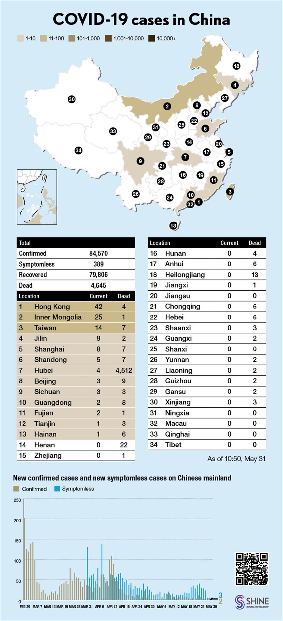 Latest coronavirus pictographs in Shanghai, China and around the world