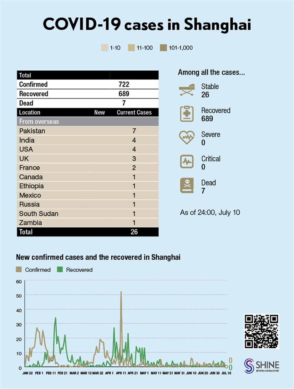 Latest coronavirus pictographs in Shanghai, China and around the world