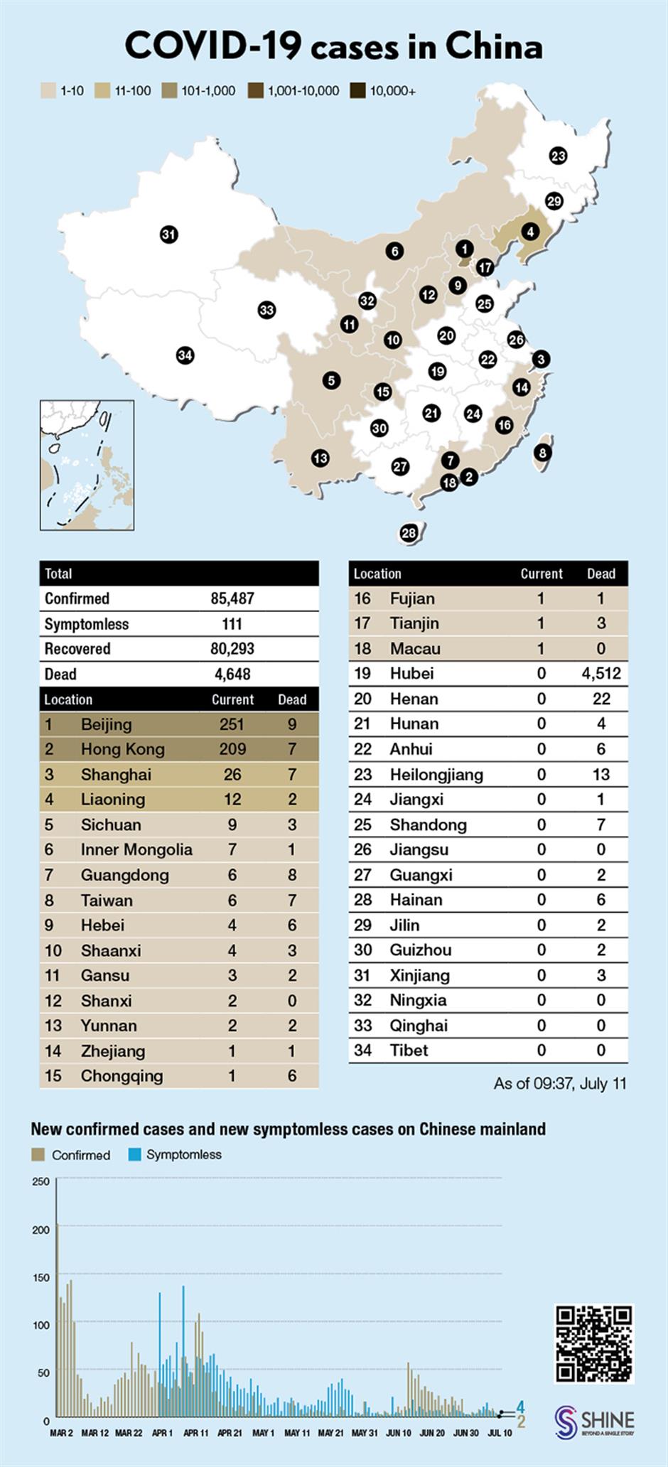 Latest coronavirus pictographs in Shanghai, China and around the world