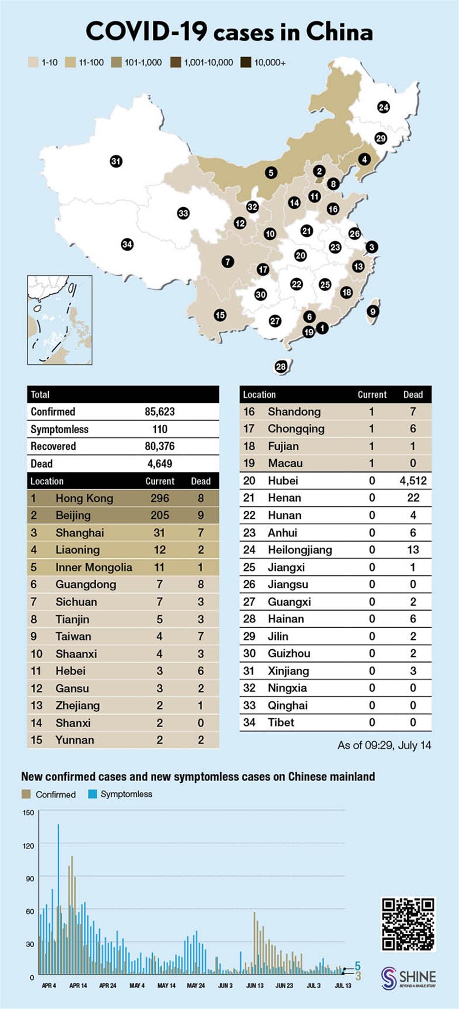 Latest coronavirus pictographs in Shanghai, China and around the world