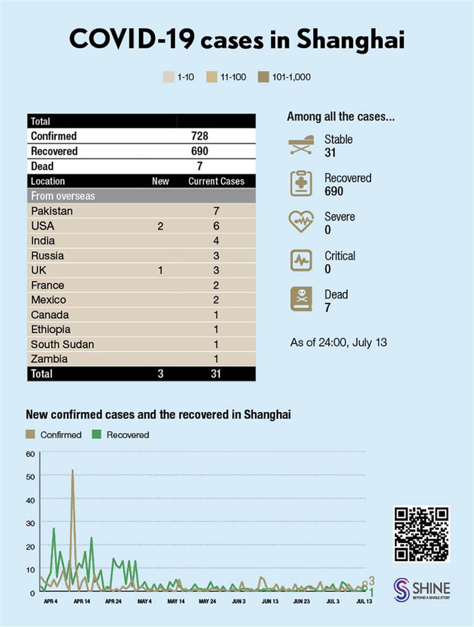 Latest coronavirus pictographs in Shanghai, China and around the world
