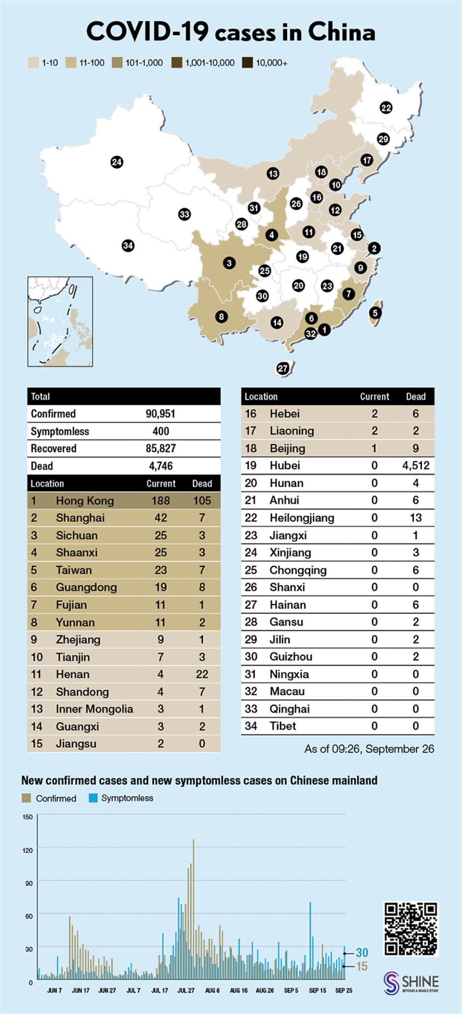 Latest coronavirus pictographs in Shanghai, China and around the world