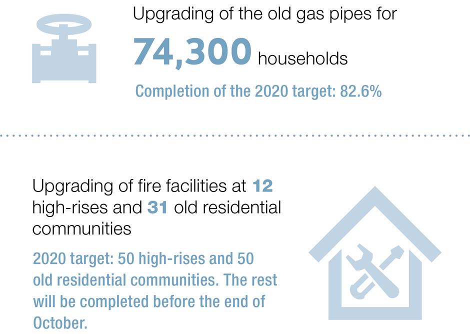 Better city, better life: Civil life improvement projects make progress