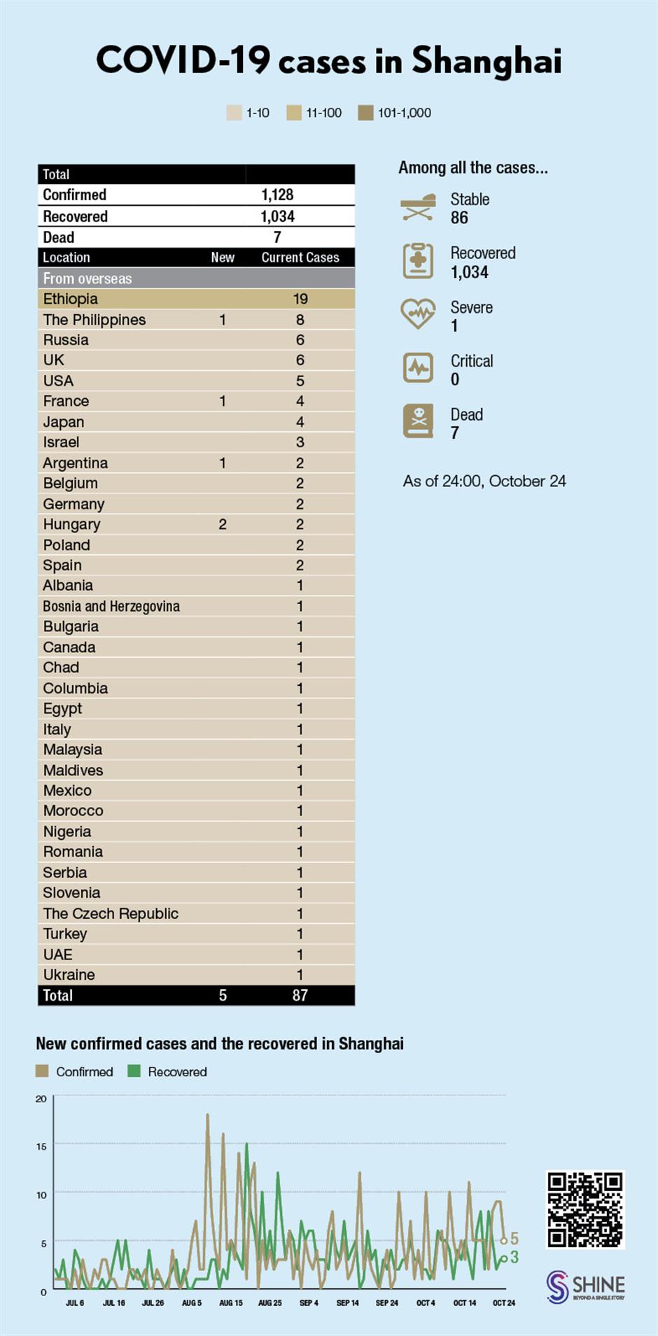 Latest coronavirus pictographs in Shanghai, China and around the world
