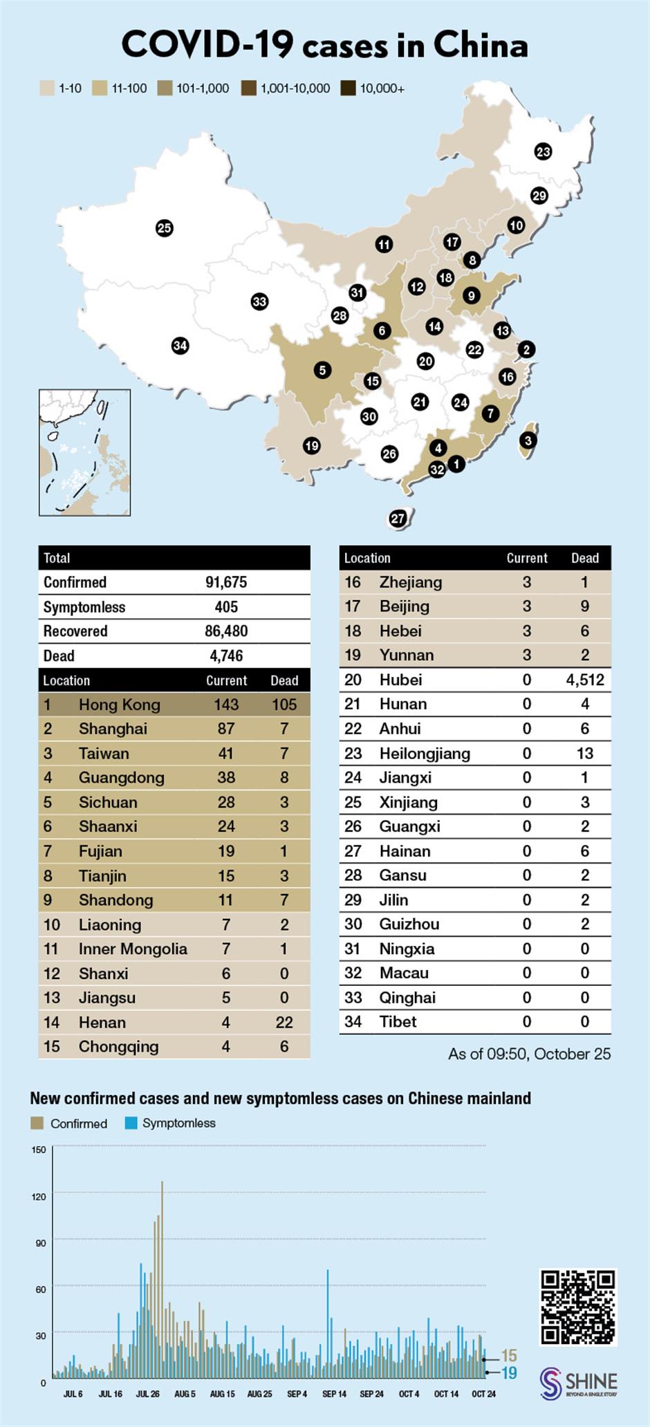 Latest coronavirus pictographs in Shanghai, China and around the world