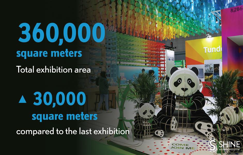 A quick review of the third China International Import Expo