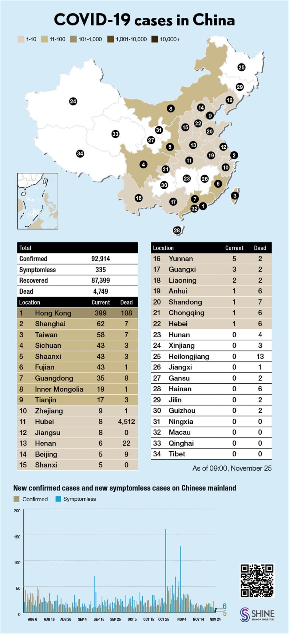 Latest coronavirus pictographs in Shanghai, China and around the world