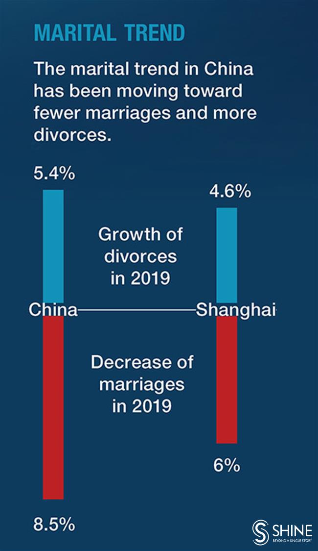 Divorce and second thoughts: allowing cooler heads to prevail