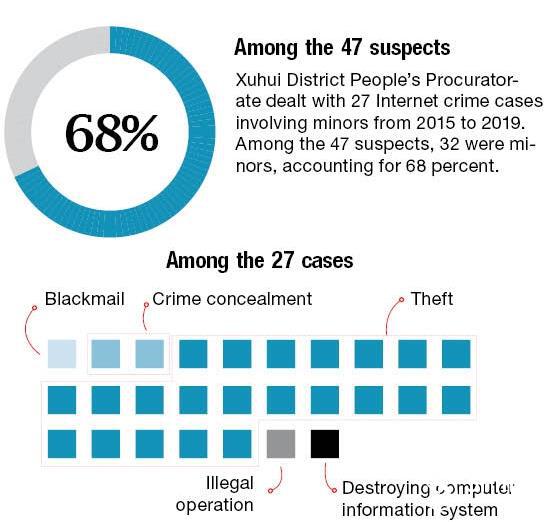 For the young, cyberspace lurks as a breeding ground of crime