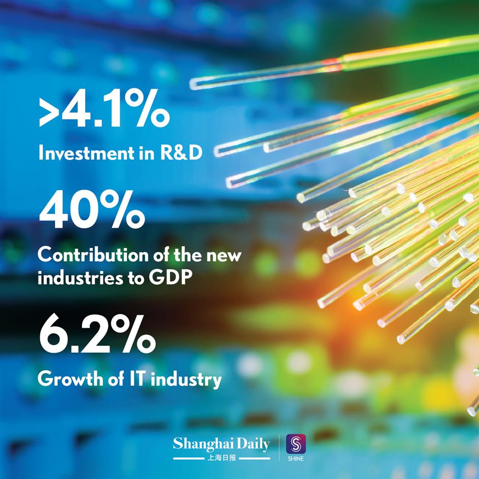 A quick glance of Shanghais achievements in 2020 and targets in 2021