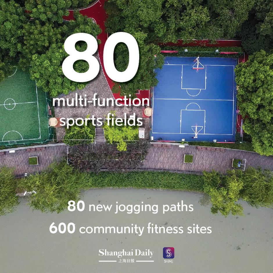 A quick glance of Shanghais achievements in 2020 and targets in 2021