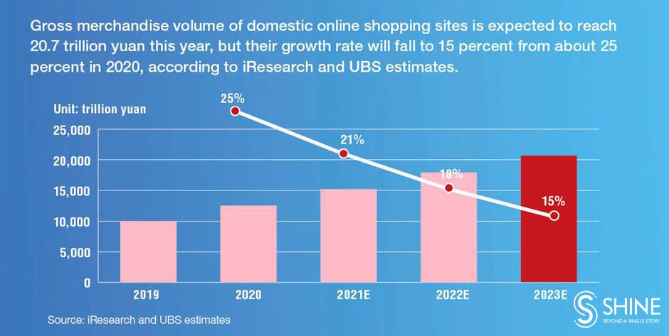 Online retailers use membership plans to coax higher levels of spending