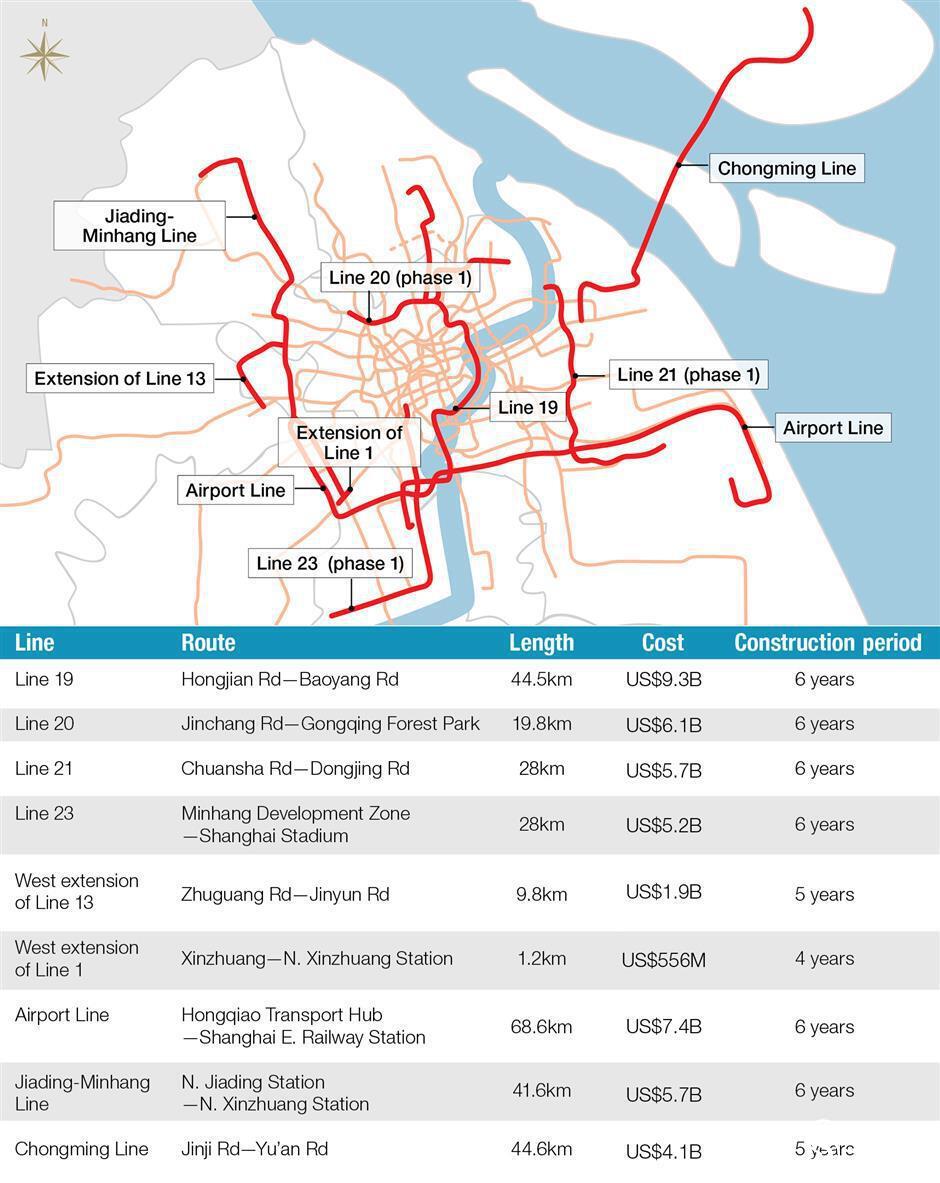 Public opinion sought on Jiading-Minhang line