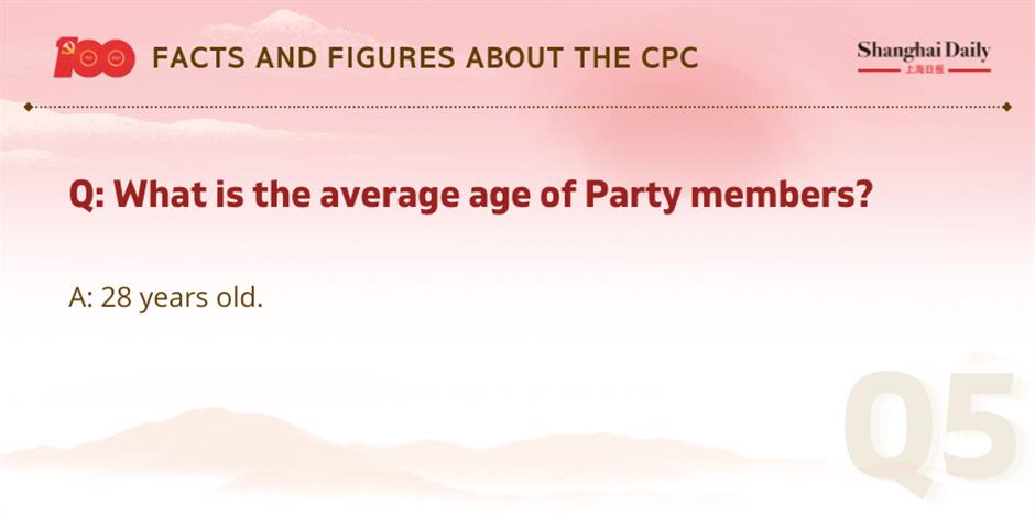 Facts and figures about the CPC and its members