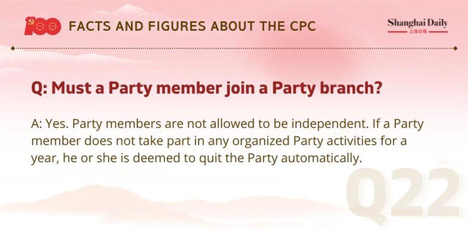 Facts and figures about the CPC and its members