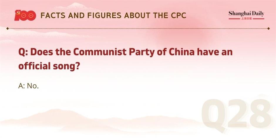 Facts and figures about the CPC and its members