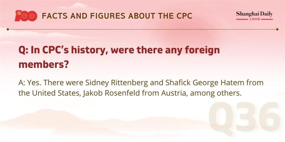 Facts and figures about the CPC and its members