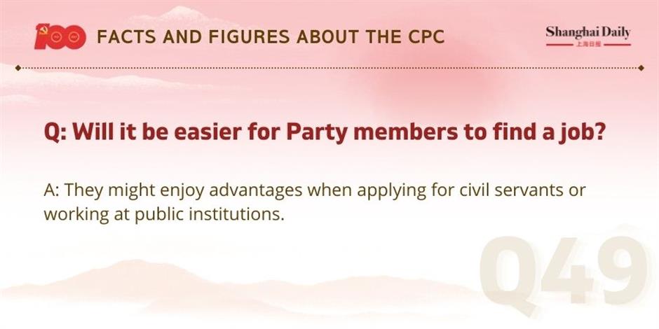Facts and figures about the CPC and its members