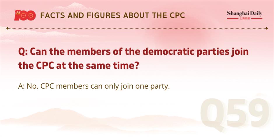 Facts and figures about the CPC and its members