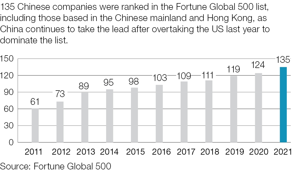 18 Chinese companies make debut in Fortune Global 500 list SHINE News